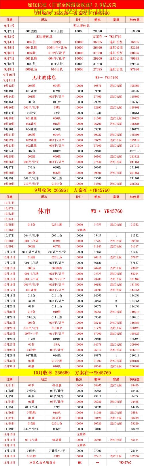 世界杯投注登录控球率数据到底有没有用 避坑思路分享